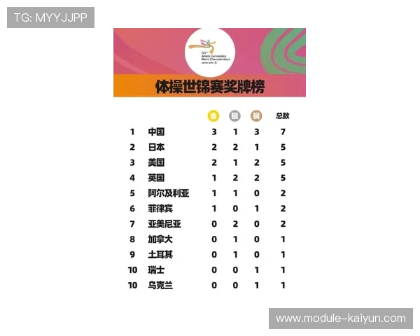 2025世锦赛中国队奖牌分布：新人占比超八成，新级别适应成效显著